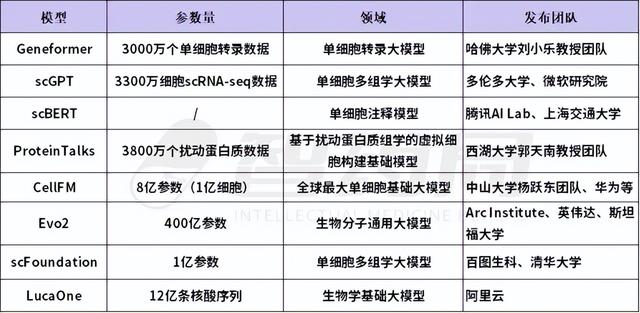 扎克伯格30亿美金豪赌！全球首个会“推理”的AI虚拟细胞诞生