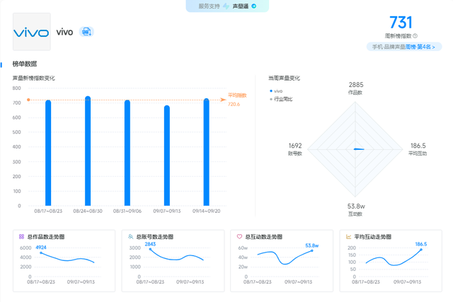 vivo携手小鹏汽车，共创全新手车互联智驾体验