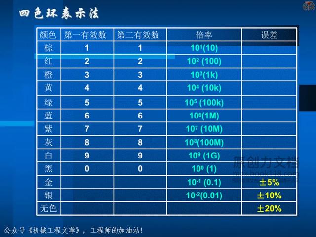 电子元器件基础知识培训教材，116页PPT完整分享