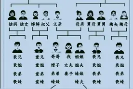 终于有人把中国亲戚称呼大全整理出来了，收藏看，拜年不用发愁了图片
