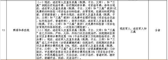 优待清单上新！退役军人门票免费、出行优惠→