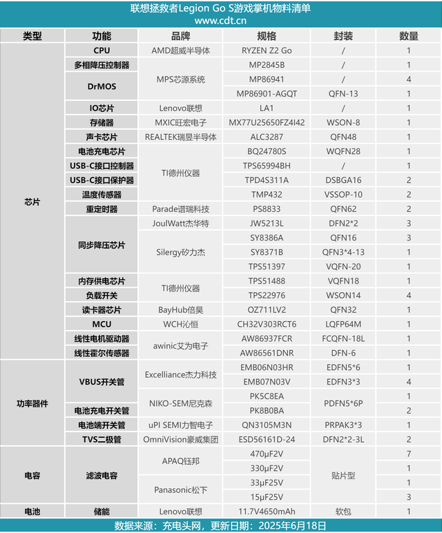 售价3999的大玩具说拆就拆！联想拯救者Legion Go S游戏掌机拆解