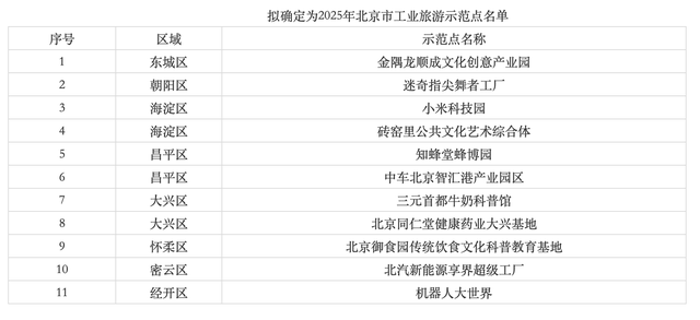 深度 | 北京工业旅游新政发布，“工业锈带”如何变“生活秀场”？