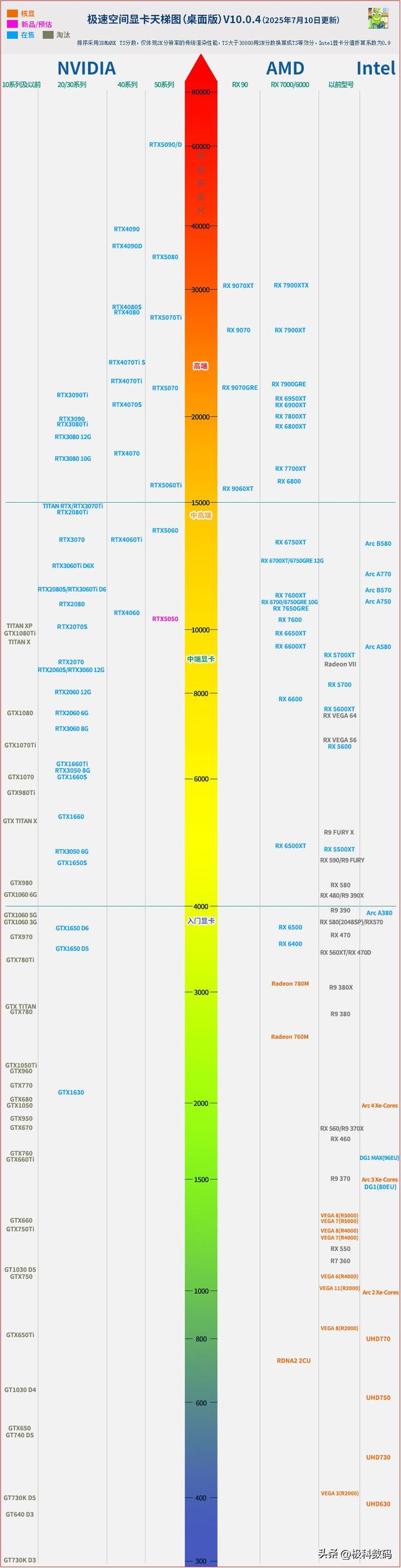 2025-2026 电脑装机全流程，新手实用装机指南，原来DIY这么简单！