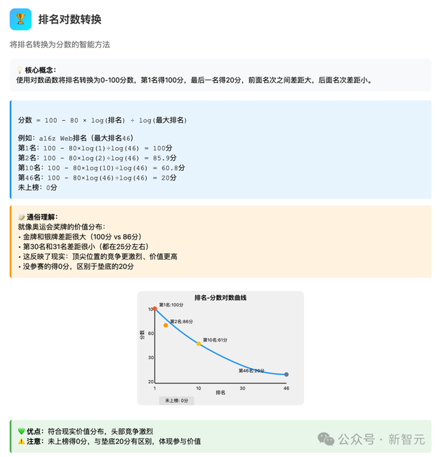 一图看透全球大模型！新智元十周年钜献2025 ASI前沿趋势报告首发