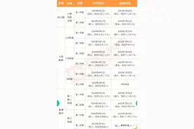 定了！全国中小学2025年春季开学时间→图片