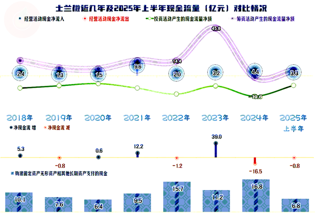 士兰微2025年上半年营收和净利润双增长，还有几大重要项目在建