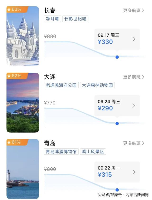 价格大跳水！呼和浩特直飞多个城市机票成了“价格洼地”
