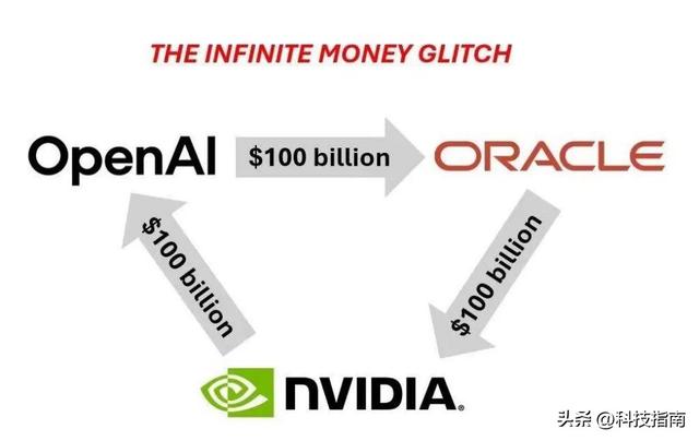 ChatGPT要做AI Windows 统一入口背后，英伟达 AMD 甲骨文等都被收编