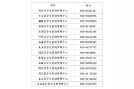 西安市教育局公布生源地信用助学贷款办理咨询热线电话图片