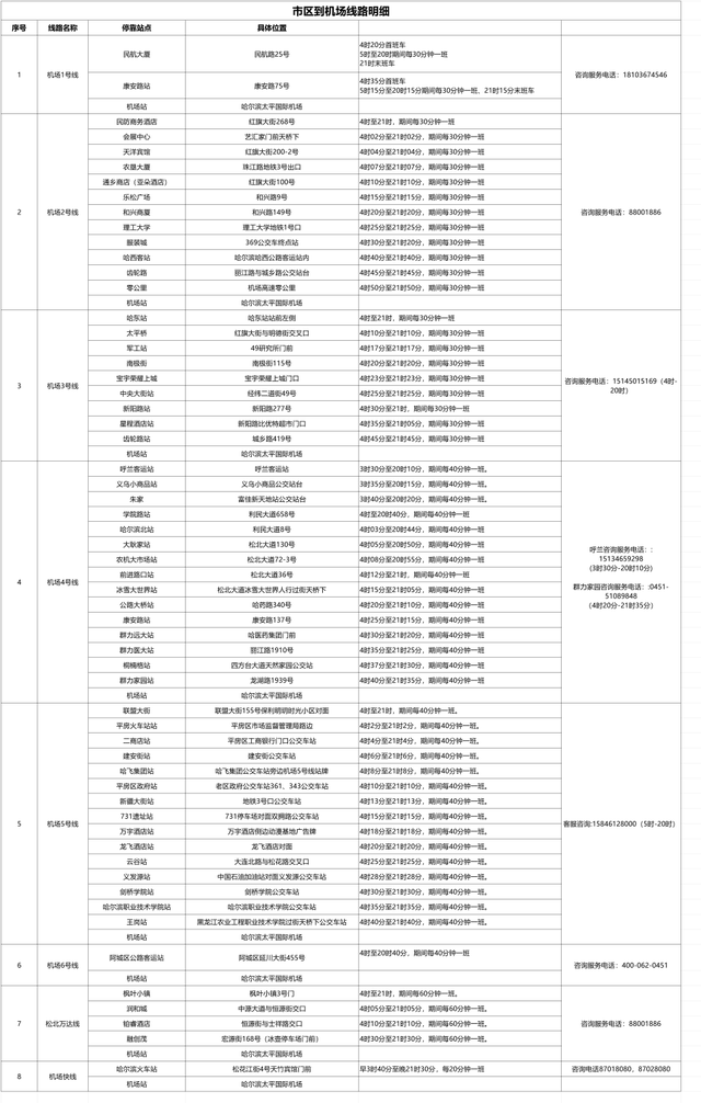 太方便了！哈尔滨机场大巴乘坐指南请查收