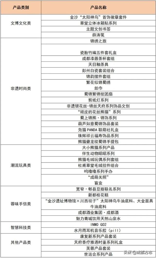 来都来了，不带件“成都礼物”走怎么行啊！