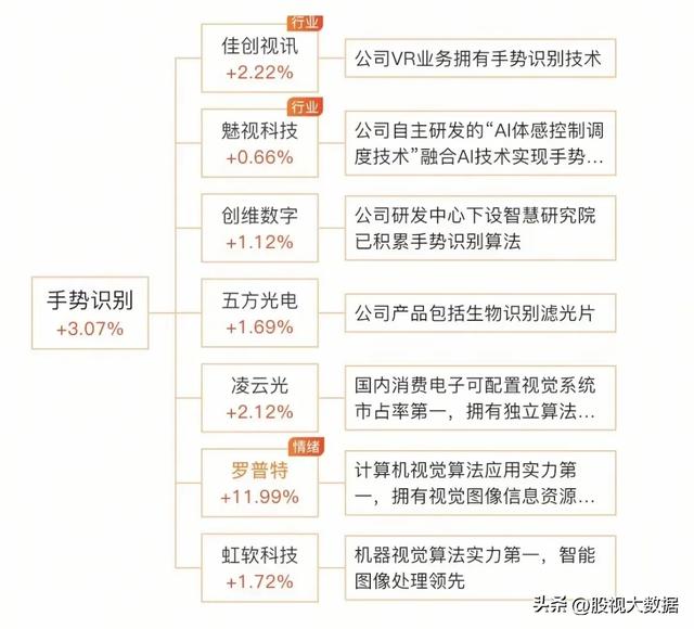 华为麒麟9020全产业链龙头梳理！
