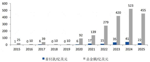上证指数站上4000点需要什么外部条件