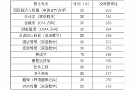2024年上海春招26所院校自主测试资格线公布！你过线了吗？图片