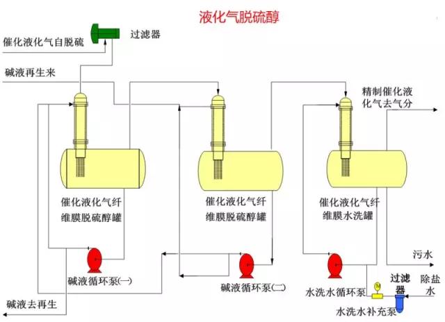 【收藏】49张化工装置流程图，超详细！
