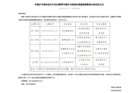 乒超联赛6月9日揭幕，四阶段比赛落户四城市图片