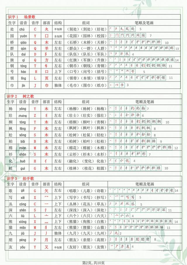 2025年最新版二年级上册语文生字表(250个字)，提前吃透字词重点