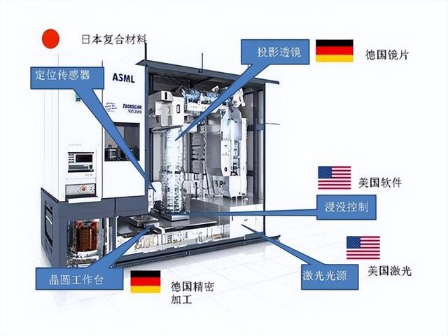 凭一国之力造出光刻机，意味着什么？或将成第四次工业革命引领者
