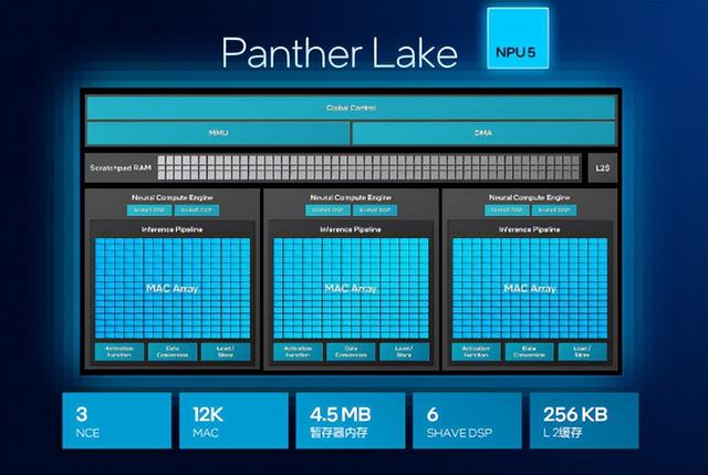 英特尔放大招！PantherLake核显瞄准PC掌机，硬刚AMD能否逆袭？