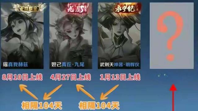 妲己九尾天狐优化进度更新，至尊可能排期，大乔星梦星元免费送