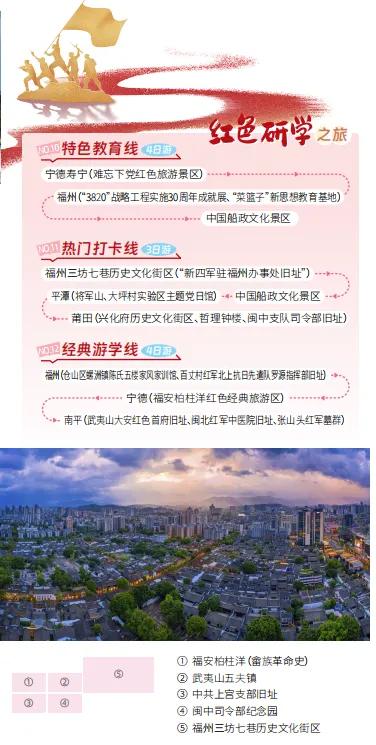 闽东北文旅推介走进延安,福利好物全网派送