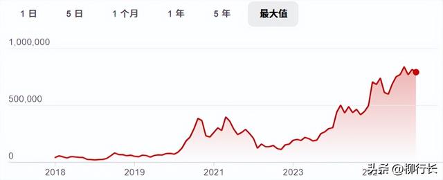 比特币:暴富？骗局？为你全面解读加密货币！