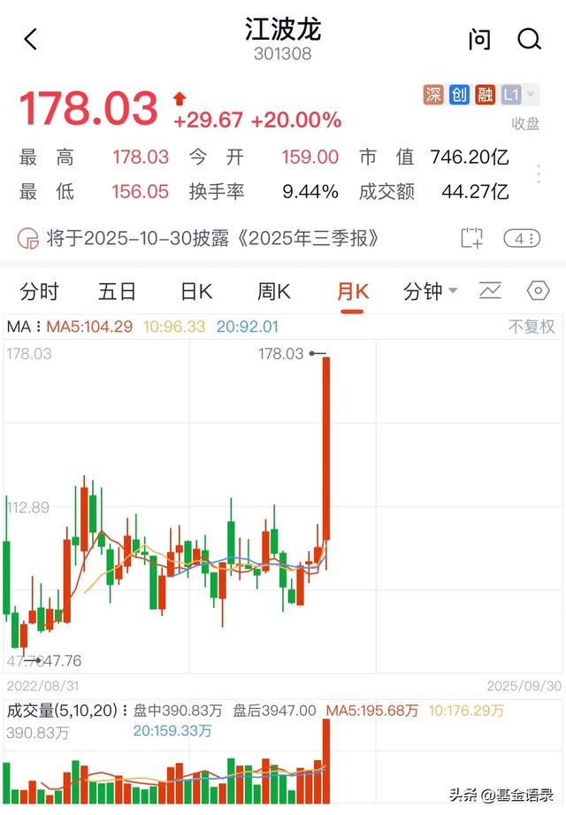 8天暴涨56%！光刻机+固态电池龙头齐飞，三大赛道硬核标全曝光