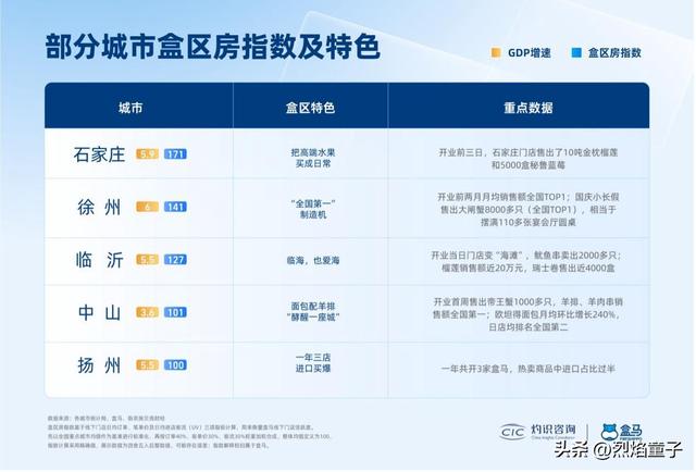 《2025年百城“盒区房	”消费力报告》：预示着更健康的市场未来