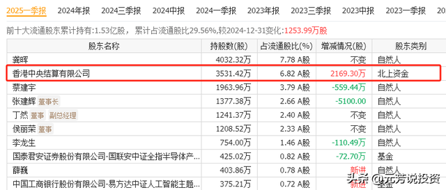 国产算力芯片8大王者中报井喷 最大增幅近5倍 最猛爆赚12亿！要起飞