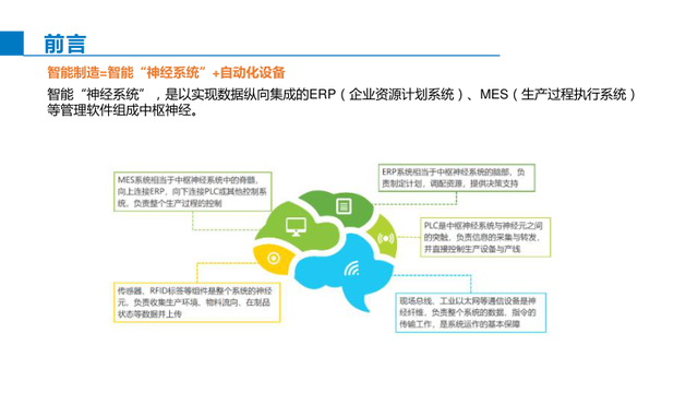 智能制造综合解决方案