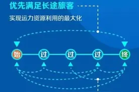 女子“买短乘长”高铁霸座被拘图片