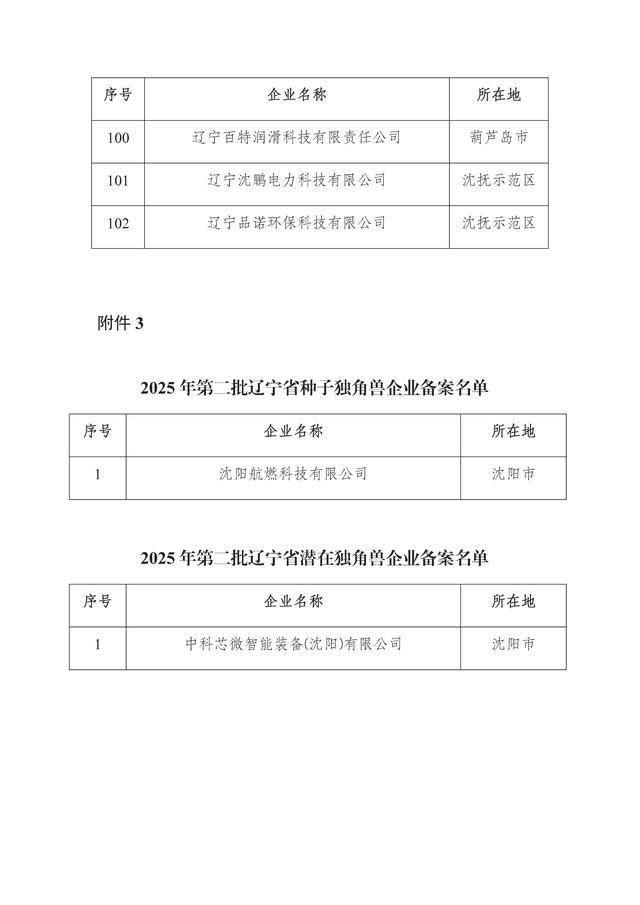 辽宁：2025年第二批省雏鹰瞪羚独角兽企业名单