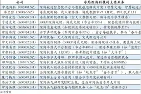 突破10万亿元！“深海科技”火了图片
