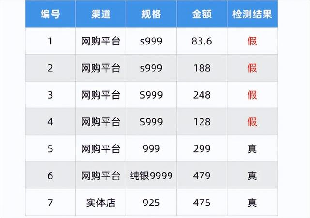 造假率超75%！致癌物超标1179倍，有人天天都在用，千万要注意了