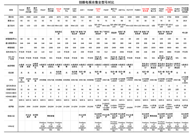 2026电视选购终极指南：海信、TCL、创维全面对比，应该怎么选？