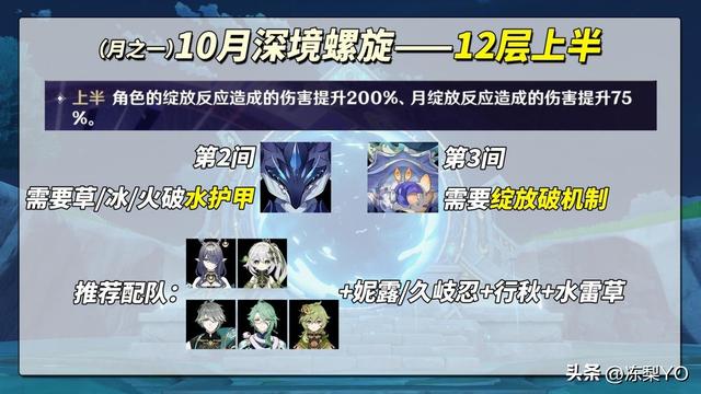 原神：10月深渊攻略｜狂猎、蕴光机制解读，优势角色配队推荐