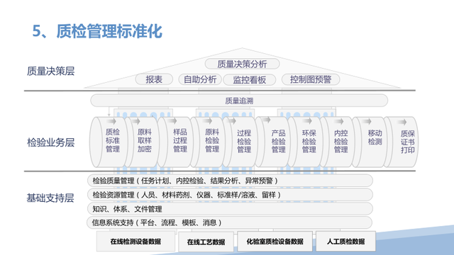 新一代智能制造工厂解决方案（PPT）