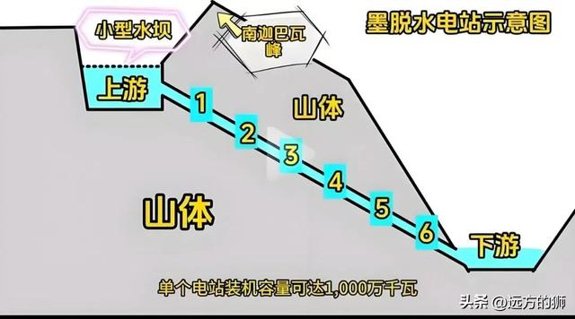 最新的战略布局，中国最大超级工程，配合产业转型升级