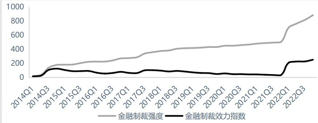 到底什么是美元霸权？深度解析：美国总统特朗普加关税的最终意图