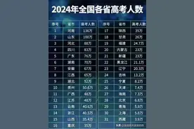 1353万人创新高！2024全国各省高考人数统计！哪个省份高考最难？图片