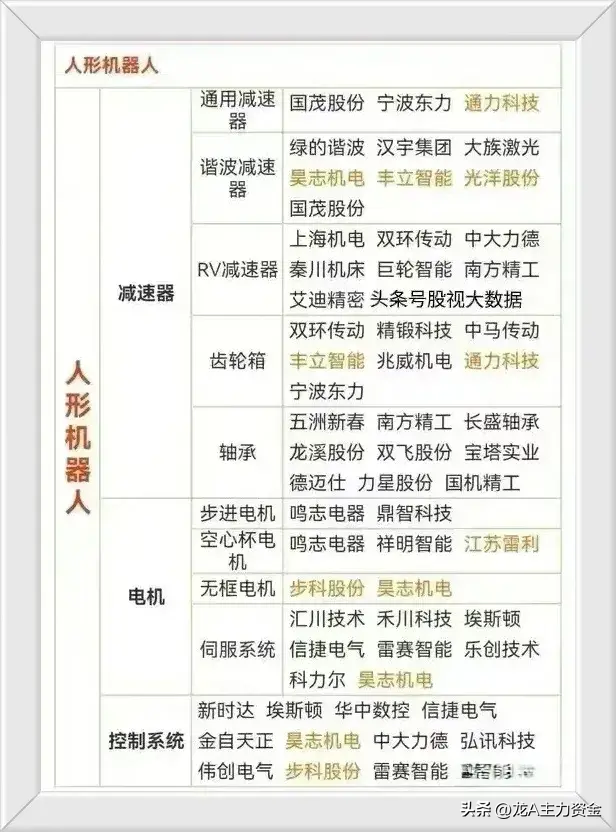 锂电池材料+算力+华为+半导体+AI+华为鸿蒙+机器人等汇总