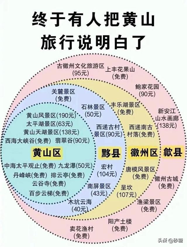 中老年人必看！6大低花费轻松游小城攻略，医生推荐的健康慢旅行