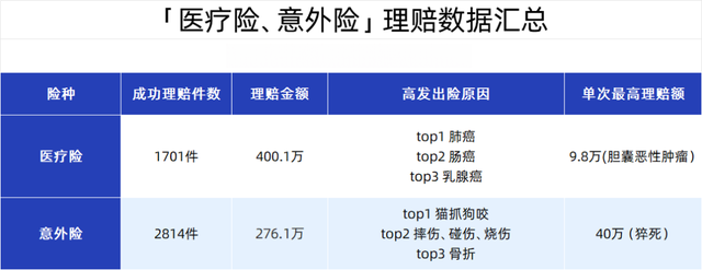 国庆出游必看！航空险别买了！一份意外险搞定所有，几十块也能赔