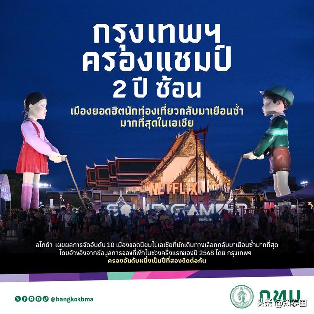 泰国曼谷连续两年获评亚洲游客重游率最高城市！