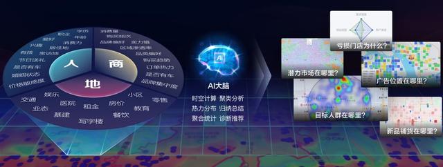 京东物流发布超脑大模型2.0，“自主进化”成物流技术应用新范式