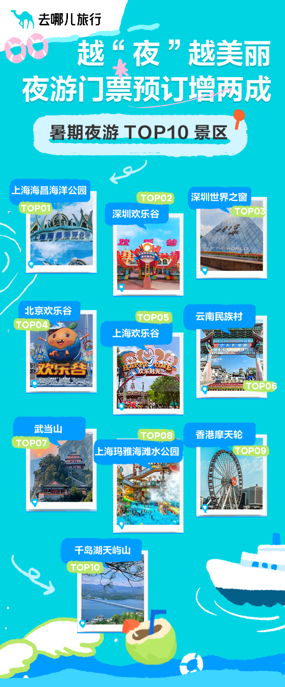 万物都可以搬进“有天花板的地方”，高温催热“室内经济”