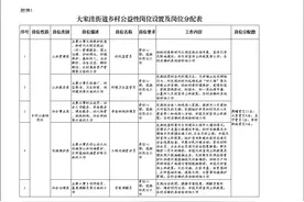 24+45人，潍坊滨海区城乡公益性岗位招聘公告来啦→图片