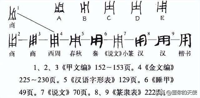 真奇怪，为啥七老八十的人喜欢把“用”说成“rong”？