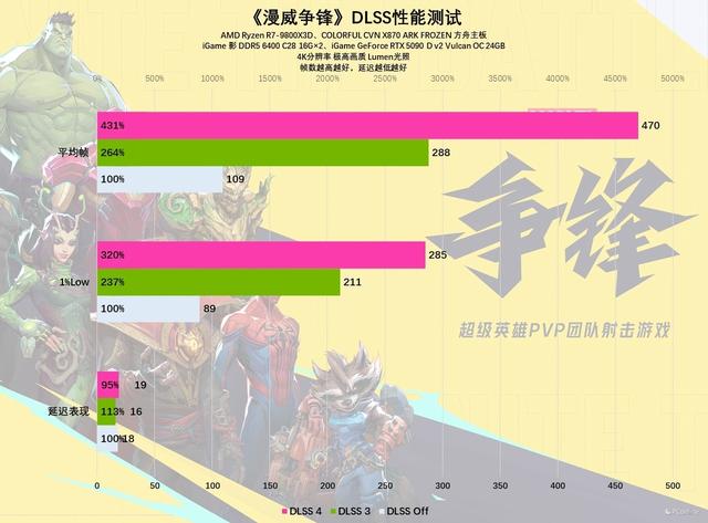 iGame RTX 5090 D v2火神显卡评测：凌厉方正硬汉！性能依旧能打！